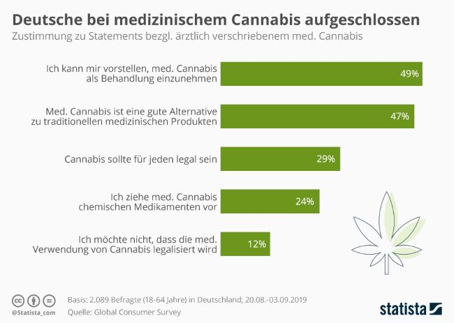 Cannabis als gängige Medizin health tv